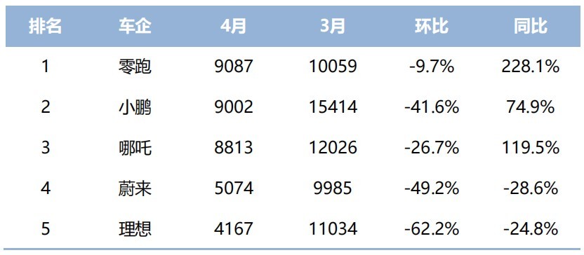 15年紧凑型车销量排行_2022年小型车销量排行_2014年紧凑型车销量排行