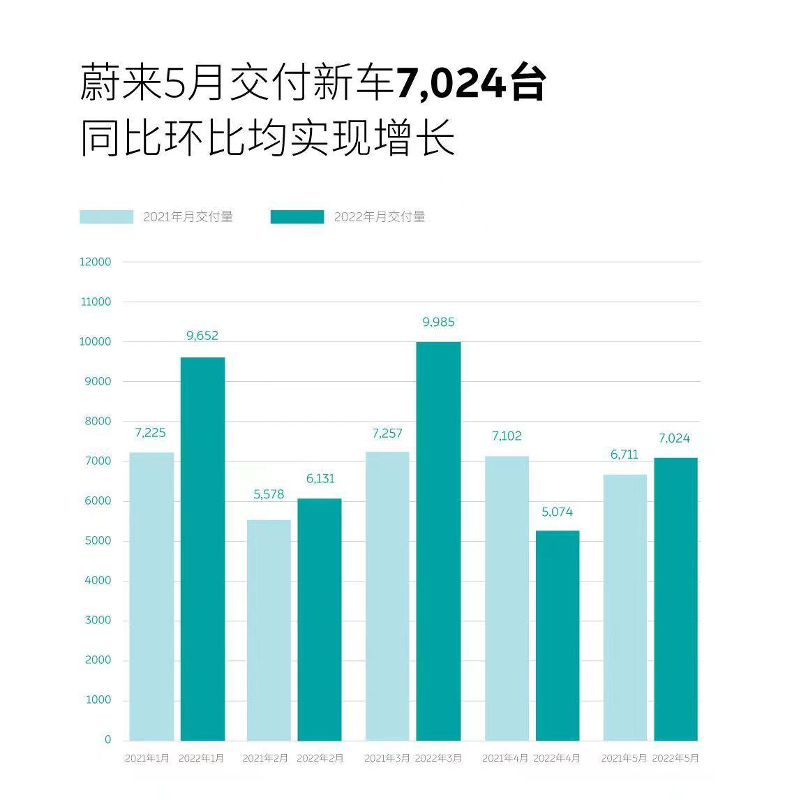 又有4家车企公布销量：上汽乘用车超7万辆，沃尔沃暴跌近乎腰斩