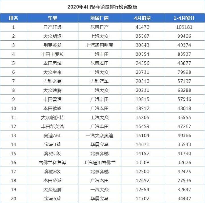 2018年5月份b级车销量排行_2022年小型车销量排行_2018年4月份b级车销量排行