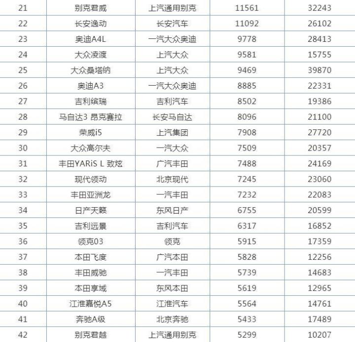 2022年小型车销量排行_2018年4月份b级车销量排行_2018年5月份b级车销量排行