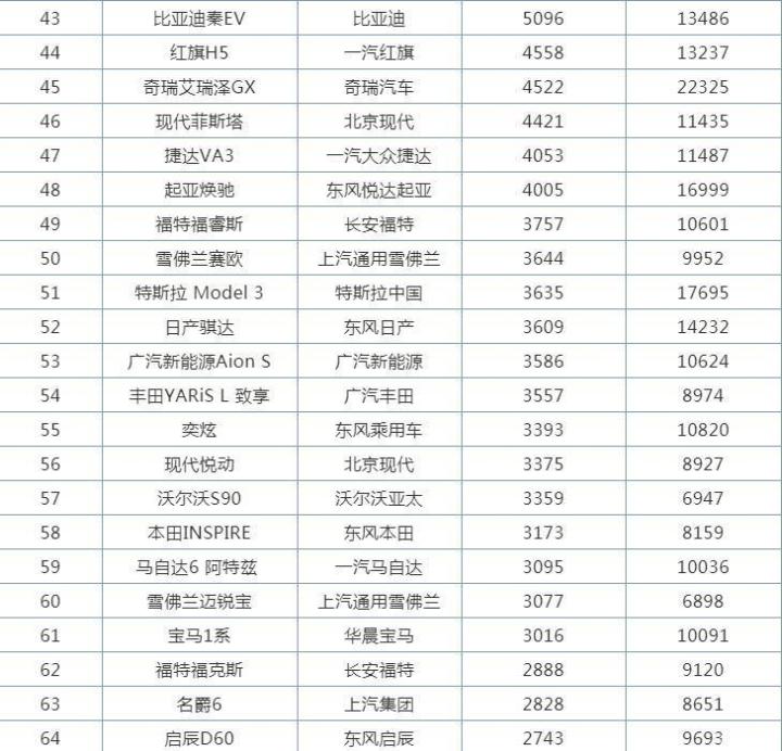 2022年小型车销量排行_2018年5月份b级车销量排行_2018年4月份b级车销量排行