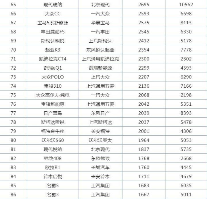 2018年4月份b级车销量排行_2018年5月份b级车销量排行_2022年小型车销量排行