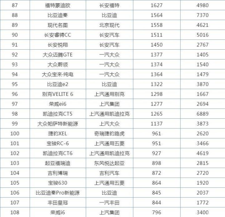 2022年小型车销量排行_2018年5月份b级车销量排行_2018年4月份b级车销量排行