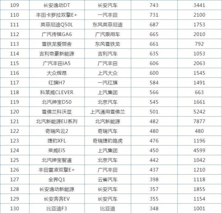 2018年5月份b级车销量排行_2018年4月份b级车销量排行_2022年小型车销量排行