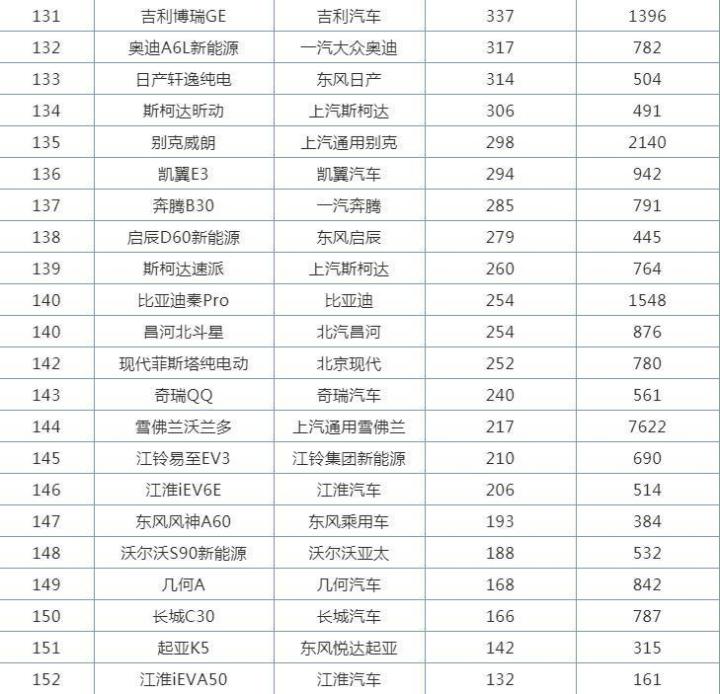 2018年5月份b级车销量排行_2022年小型车销量排行_2018年4月份b级车销量排行