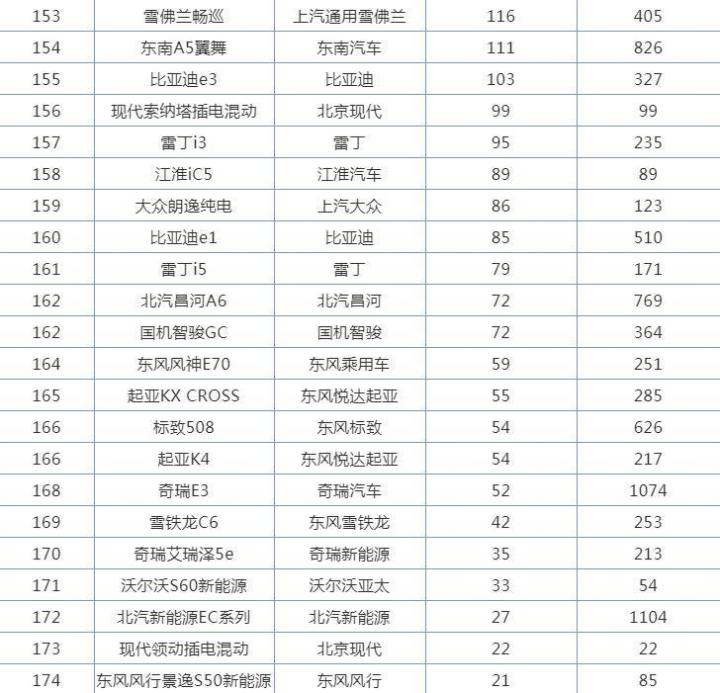 2018年4月份b级车销量排行_2018年5月份b级车销量排行_2022年小型车销量排行