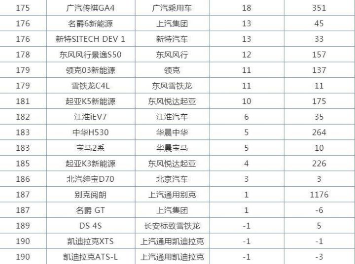 2018年5月份b级车销量排行_2022年小型车销量排行_2018年4月份b级车销量排行