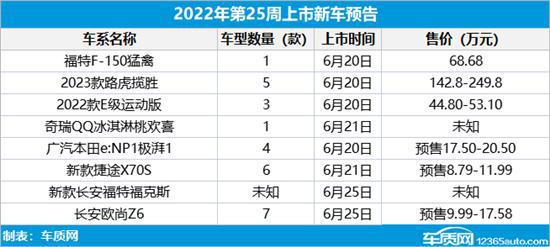 suv新款车型上市七座2016图片_现代新款车型上市2022suv_suv新款车型上市2017