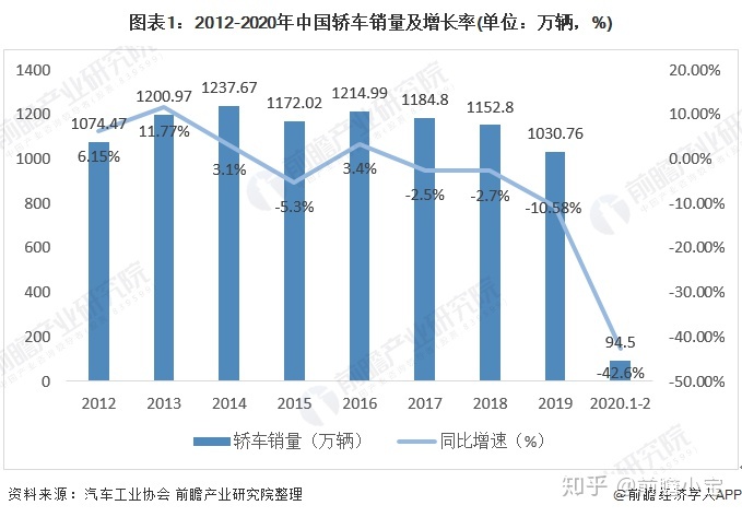 全国电视机销量排名_全国销量最好的汽车_汽车全国销量排名