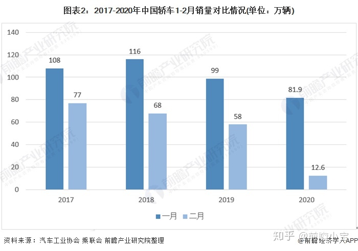 汽车全国销量排名_全国销量最好的汽车_全国电视机销量排名