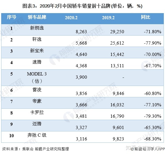 全国销量最好的汽车_汽车全国销量排名_全国电视机销量排名