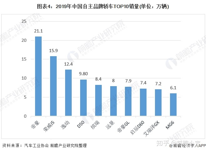 全国销量最好的汽车_汽车全国销量排名_全国电视机销量排名