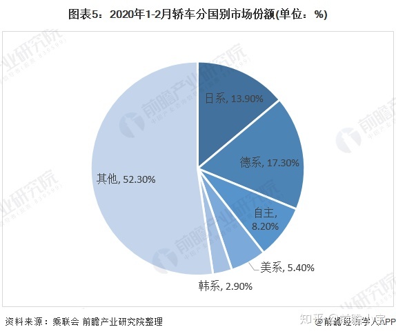 全国电视机销量排名_汽车全国销量排名_全国销量最好的汽车