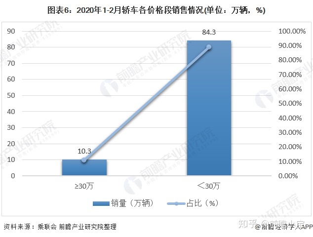 全国销量最好的汽车_汽车全国销量排名_全国电视机销量排名