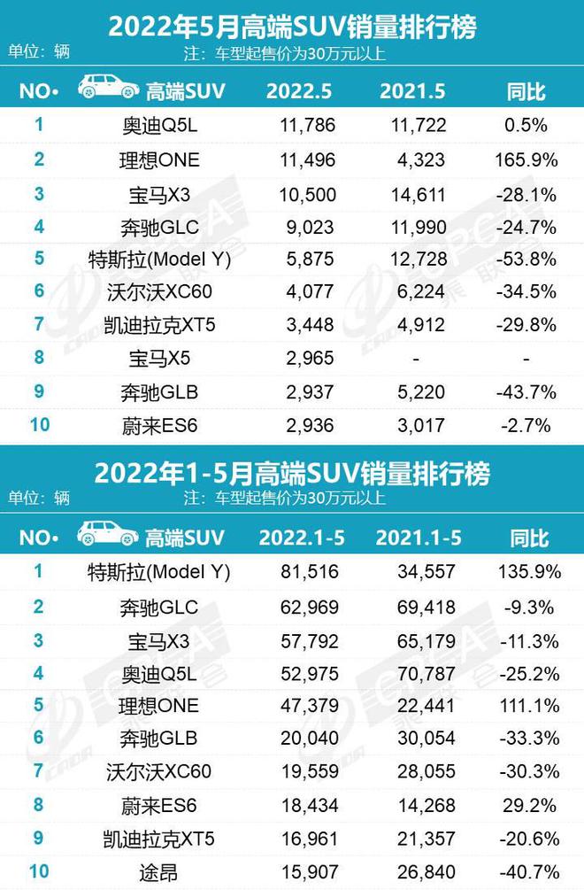 销量最好的国产suv排行_美国2022suv销量排行_25万左右suv销量排行