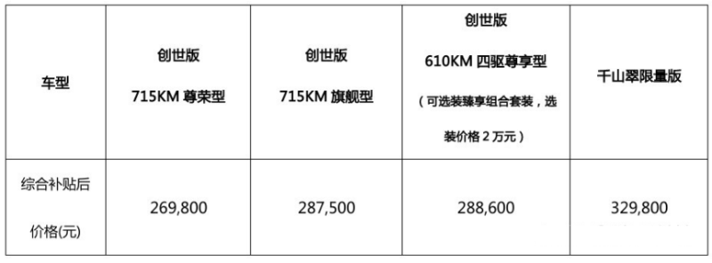 2017年12月suv销量榜_大型车销量排行榜_3月中大型车销量排行榜2022