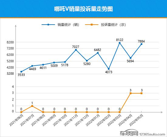 2月份汽车suv销量排行_7月份suv销量排行榜_2022suv8月份销量排行榜