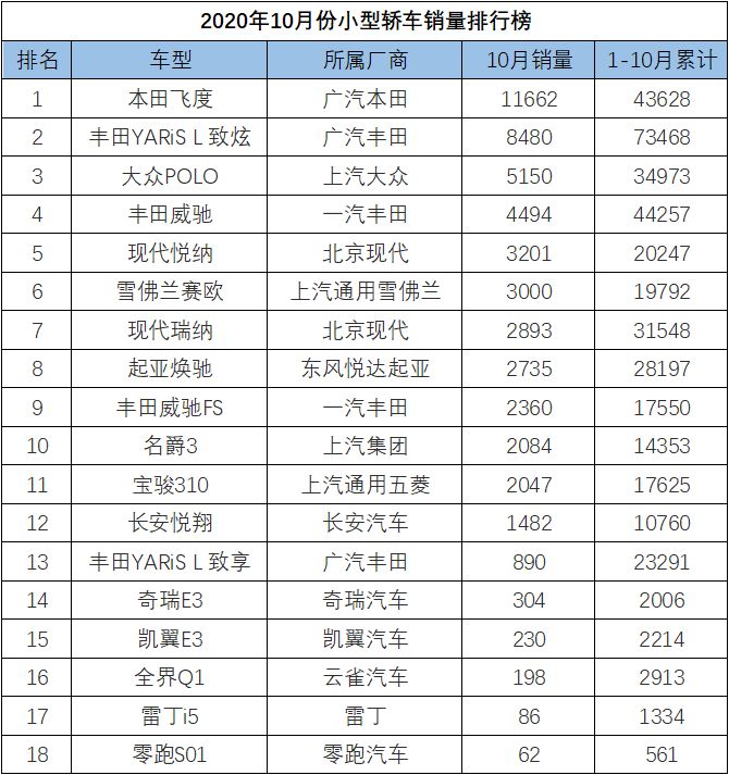 2022小型车销量排名_国产中级车销量排名_豪车销量排名