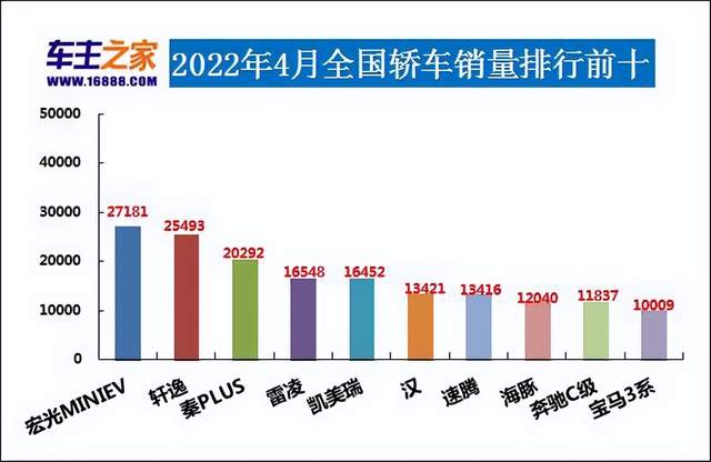 2017年7月重卡销量排行_2022年3月中型汽车销量排行榜_2017年5月suv销量排行