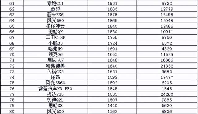 2017年5月suv销量排行_2022年3月中型汽车销量排行榜_2017年7月重卡销量排行