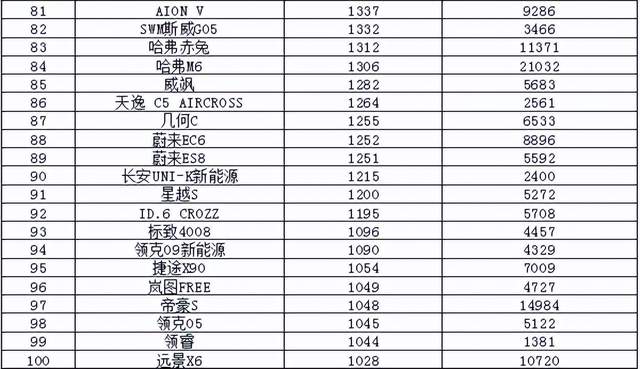 2017年7月重卡销量排行_2017年5月suv销量排行_2022年3月中型汽车销量排行榜