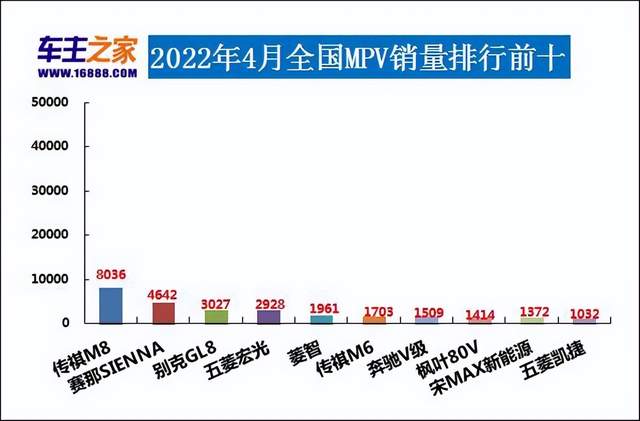 2017年7月重卡销量排行_2022年3月中型汽车销量排行榜_2017年5月suv销量排行