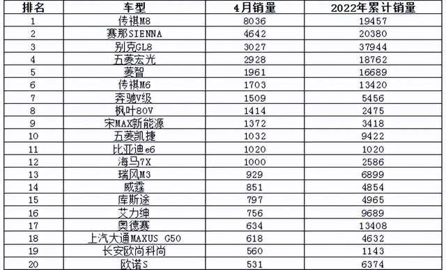 2017年7月重卡销量排行_2017年5月suv销量排行_2022年3月中型汽车销量排行榜