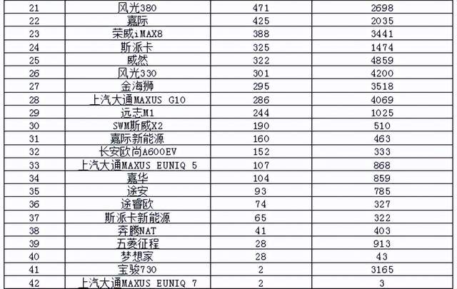 2017年5月suv销量排行_2022年3月中型汽车销量排行榜_2017年7月重卡销量排行