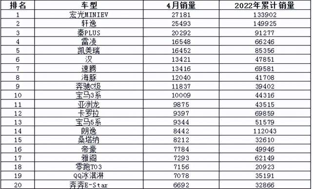 2017年5月suv销量排行_2017年7月重卡销量排行_2022年3月中型汽车销量排行榜