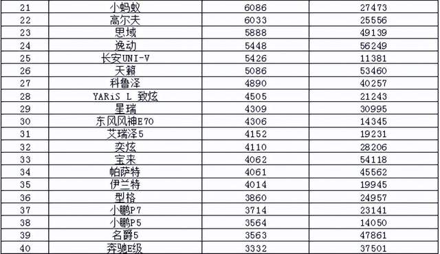 2017年7月重卡销量排行_2017年5月suv销量排行_2022年3月中型汽车销量排行榜