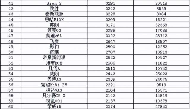 2022年3月中型汽车销量排行榜_2017年5月suv销量排行_2017年7月重卡销量排行