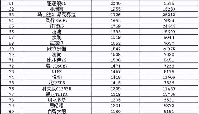 2022年3月中型汽车销量排行榜_2017年7月重卡销量排行_2017年5月suv销量排行