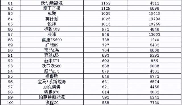 2017年5月suv销量排行_2022年3月中型汽车销量排行榜_2017年7月重卡销量排行