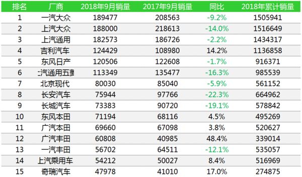 汽车全国销量排名_全国饮料销量排名_2016全国烟草销量排名