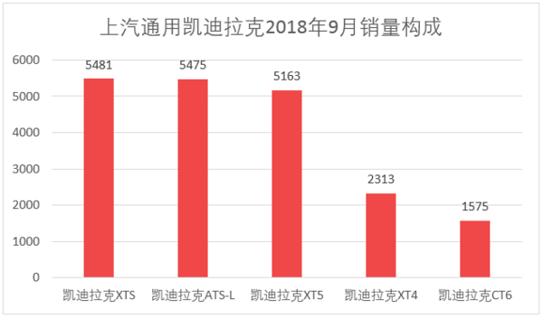 汽车全国销量排名_2016全国烟草销量排名_全国饮料销量排名