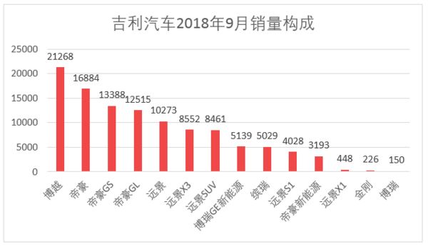 全国饮料销量排名_汽车全国销量排名_2016全国烟草销量排名