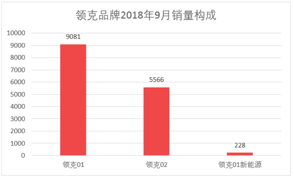 2016全国烟草销量排名_全国饮料销量排名_汽车全国销量排名