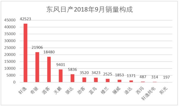 汽车全国销量排名_全国饮料销量排名_2016全国烟草销量排名