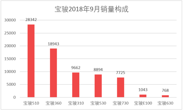 2016全国烟草销量排名_汽车全国销量排名_全国饮料销量排名