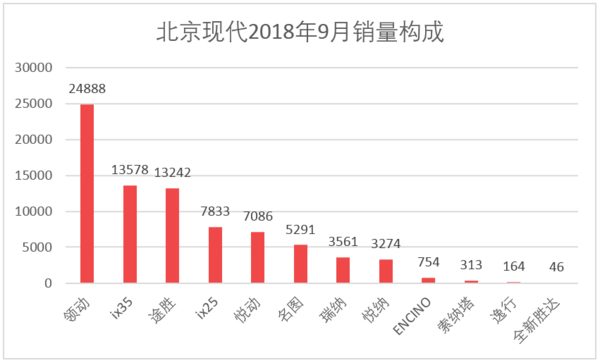 全国饮料销量排名_2016全国烟草销量排名_汽车全国销量排名