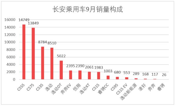 2016全国烟草销量排名_全国饮料销量排名_汽车全国销量排名