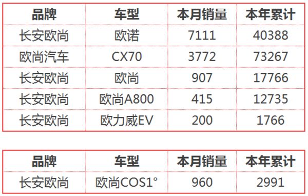 全国饮料销量排名_2016全国烟草销量排名_汽车全国销量排名