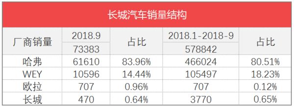 2016全国烟草销量排名_汽车全国销量排名_全国饮料销量排名