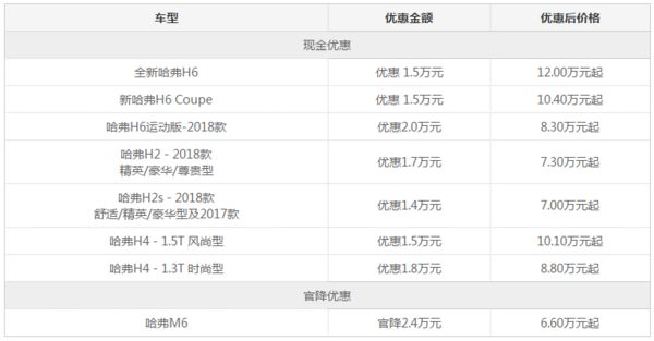 2016全国烟草销量排名_全国饮料销量排名_汽车全国销量排名