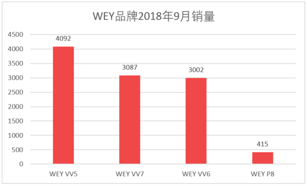 2016全国烟草销量排名_全国饮料销量排名_汽车全国销量排名