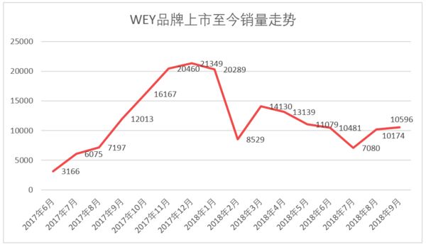 2016全国烟草销量排名_全国饮料销量排名_汽车全国销量排名