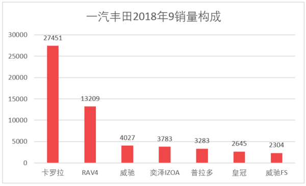 汽车全国销量排名_2016全国烟草销量排名_全国饮料销量排名