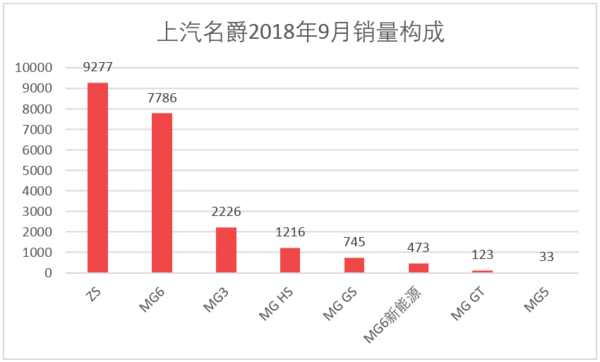 2016全国烟草销量排名_全国饮料销量排名_汽车全国销量排名