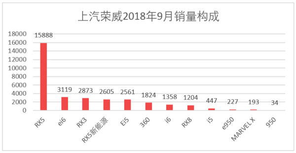 全国饮料销量排名_2016全国烟草销量排名_汽车全国销量排名