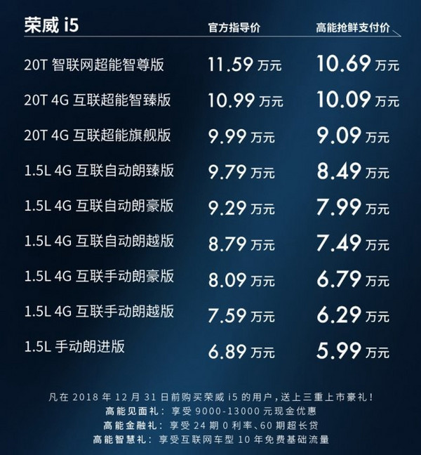 全国饮料销量排名_2016全国烟草销量排名_汽车全国销量排名